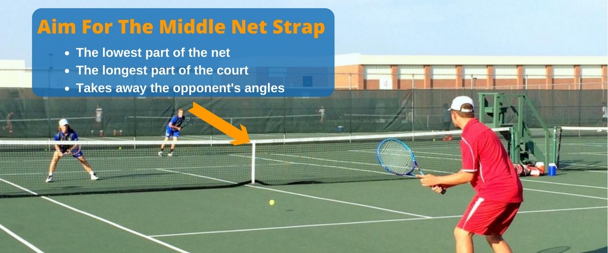 Tennis Doubles Information: Learn the Basics and Advanced Tactics, Become a Better Player!