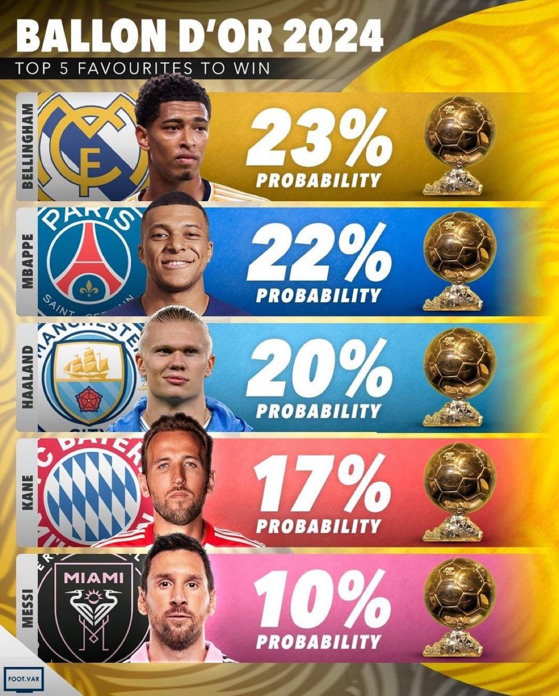 Ballon dOr Odds: Whos the Favorite to Win This Years Prize? (A Look at the Top Contenders and Their Chances)