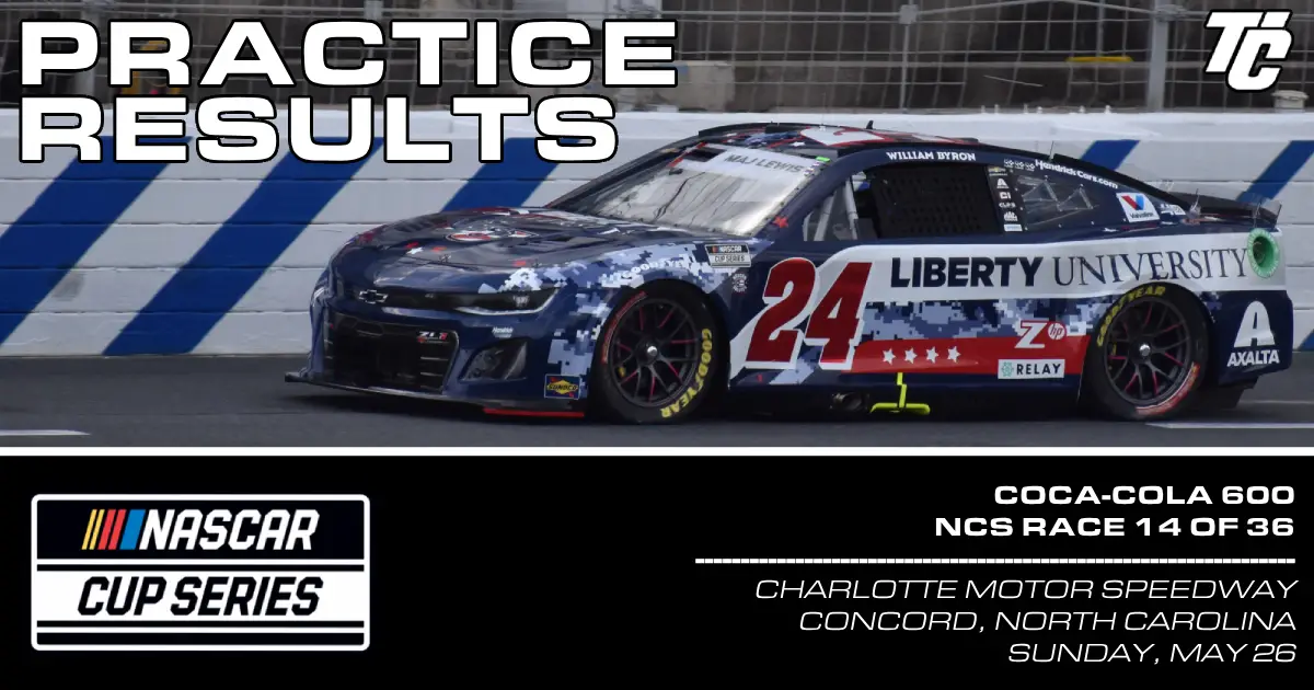 race results from charlotte: Find out how your favorite driver did!