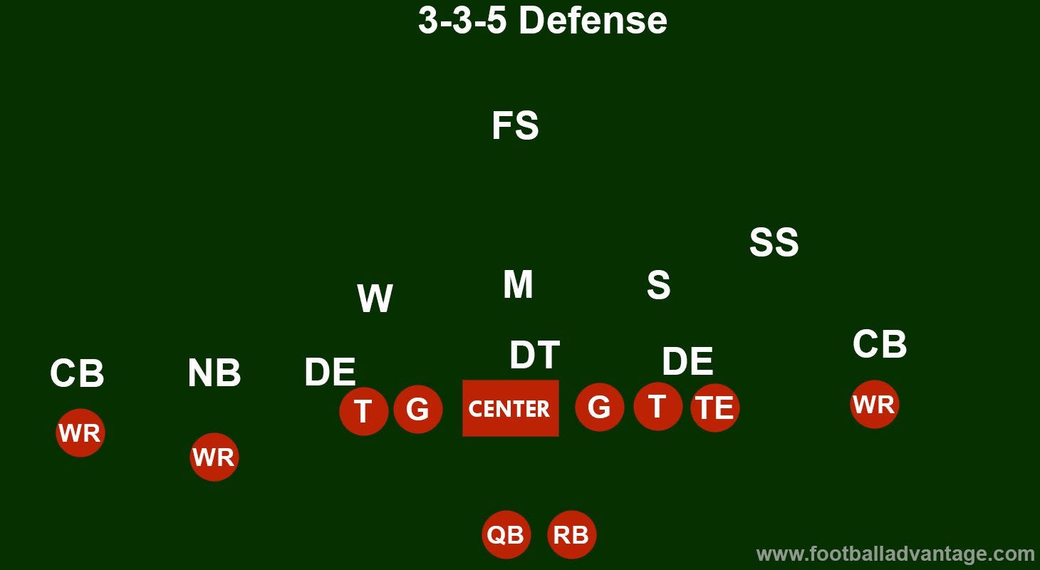 master the uconn football defense scheme: simple tips for ultimate success!