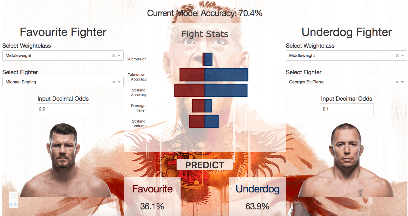 UFC Tonight Predictions: Simple Guide to Every Fight