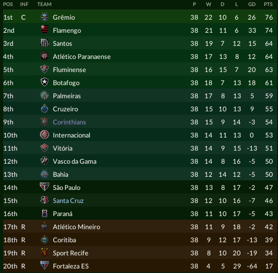 Cruzeiro tabela updates: Get all the info you need on the teams progress.