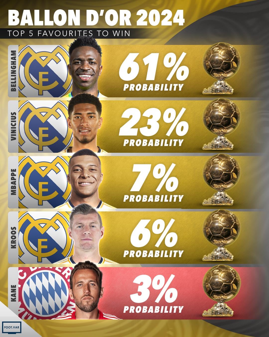Ballon dOr Odds: Whos the Favorite to Win This Years Prize? (A Look at the Top Contenders and Their Chances)