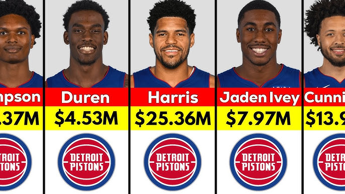Detroit Pistons Salaries: A Quick Look at Player Earnings