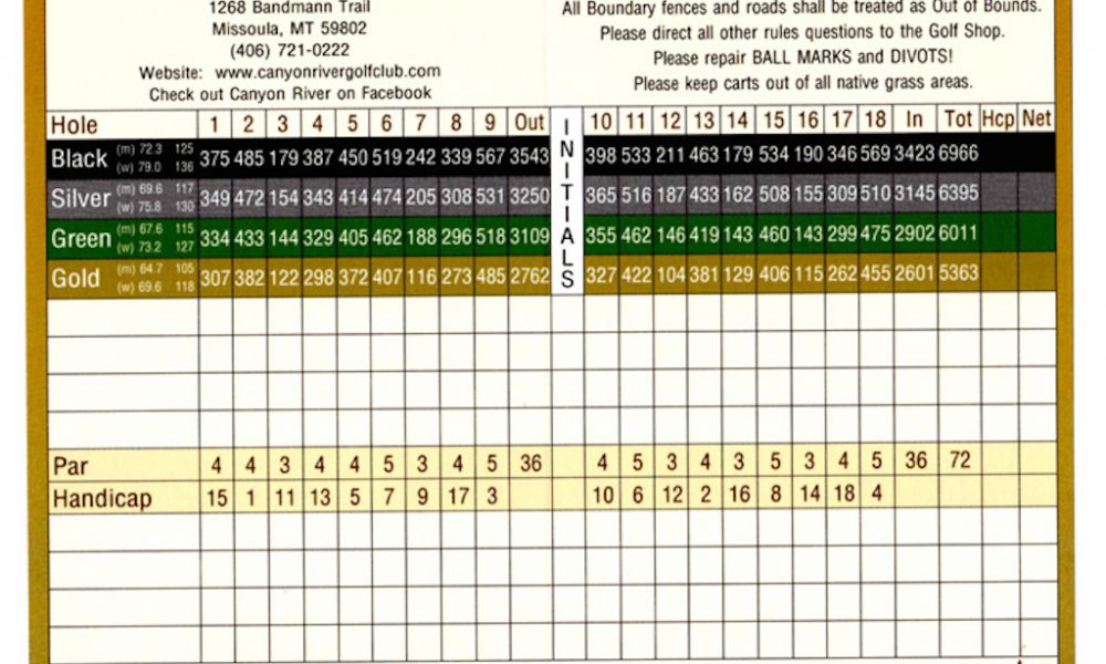 Decoding the Players Championship Scorecard: A Beginners Guide to Understanding Golf Tournament Scoring