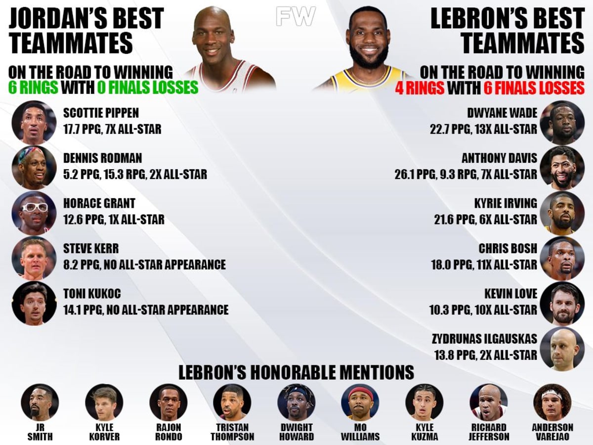 Scottie Pippen or LeBron James: Comparing Stats, Titles, and Overall Impact.