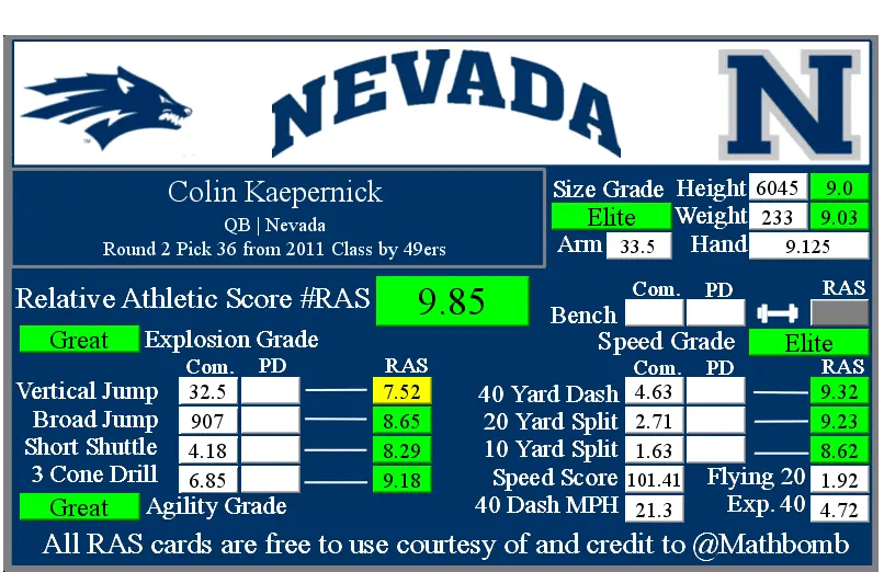 What is Colin Kaepernick 40 Yard Dash Record? Check This Out!