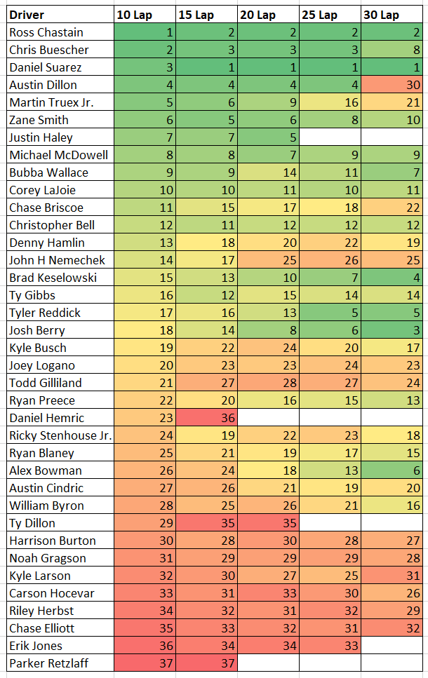 Results Richmond: Simple and Easy Guide for Getting Quick Information