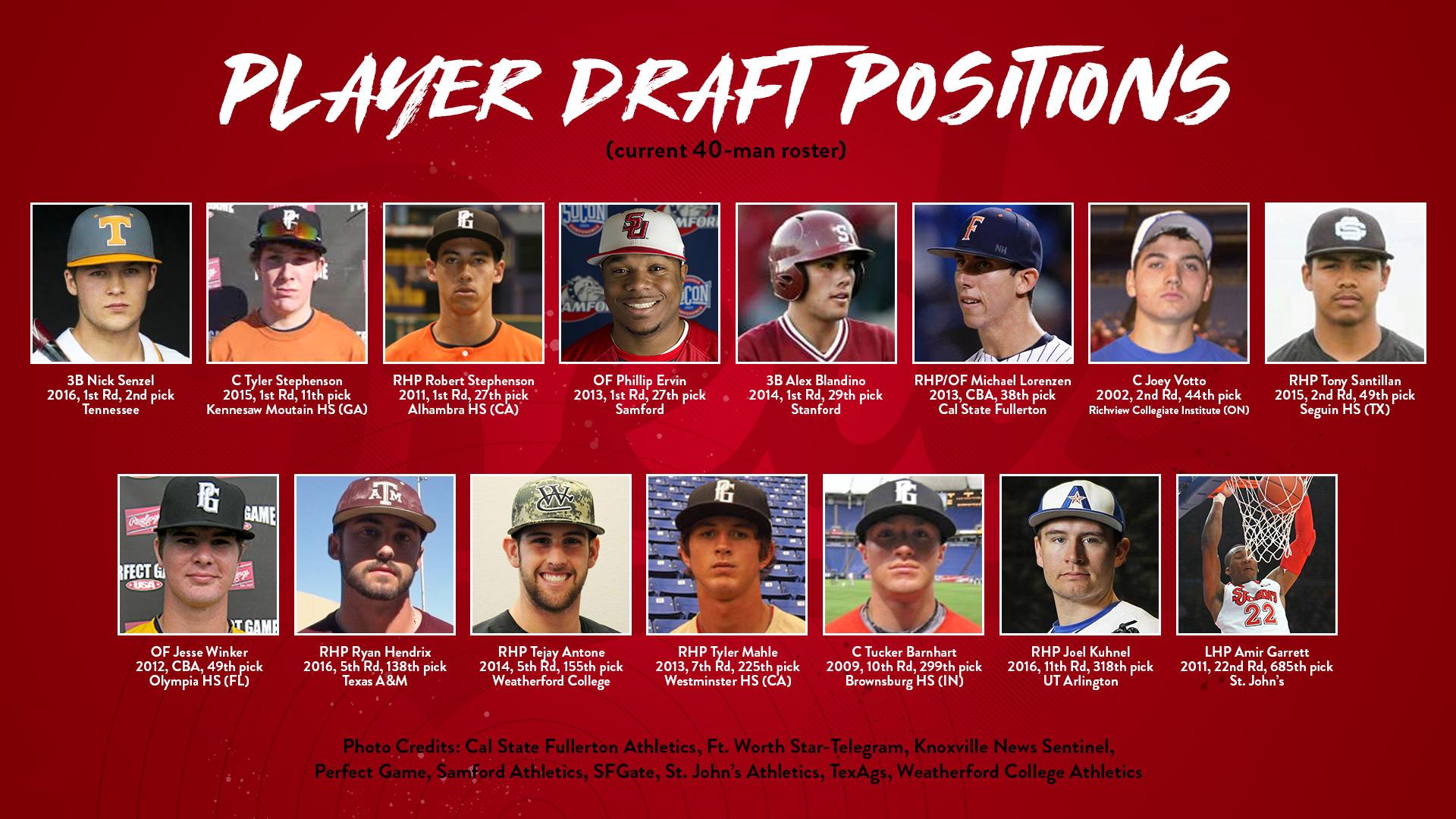Reds Baseball Roster 2014: A Complete Breakdown of Every Player on the Team.