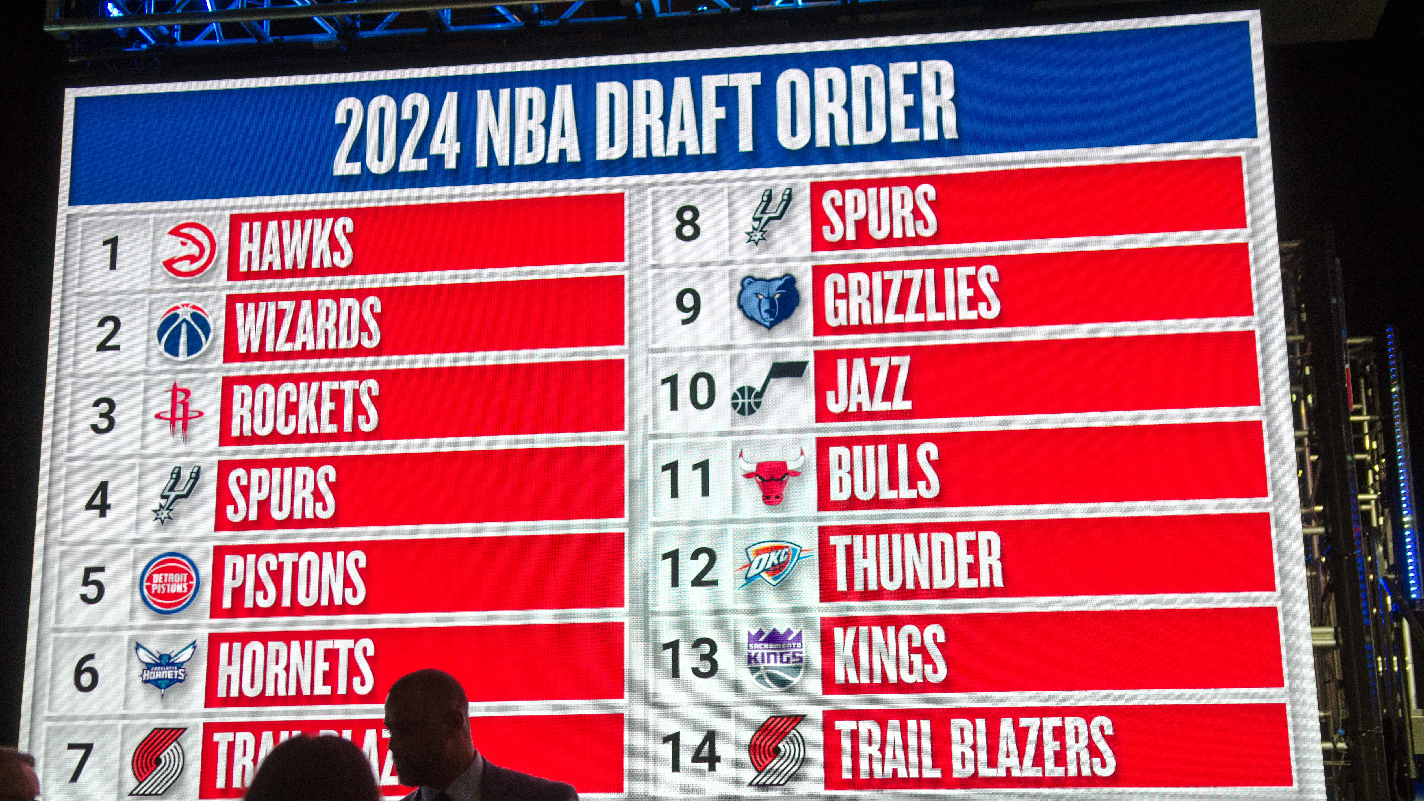 NBA Draft Livestream Where to Watch and What to Expect