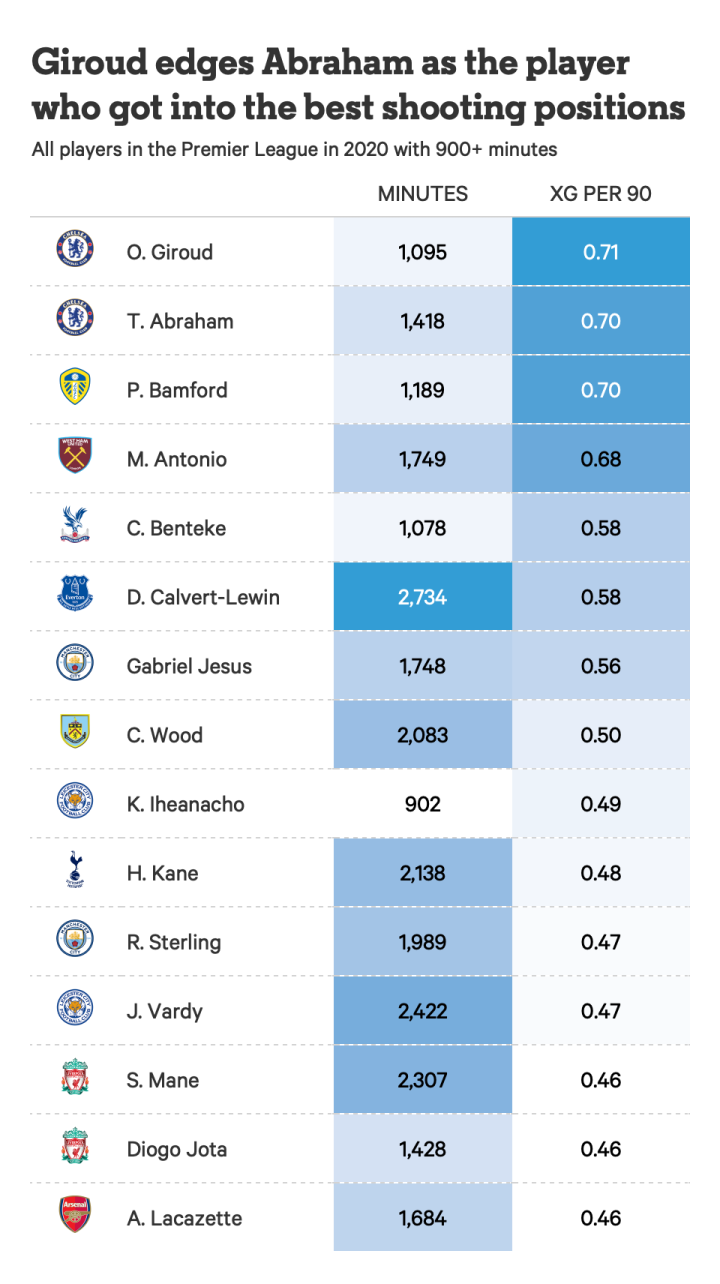 英超防守最厉害的球队是哪支?least goals conceded in premiership数据告诉你!