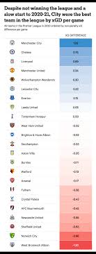 英超防守最厉害的球队是哪支?least goals conceded in premiership数据告诉你!