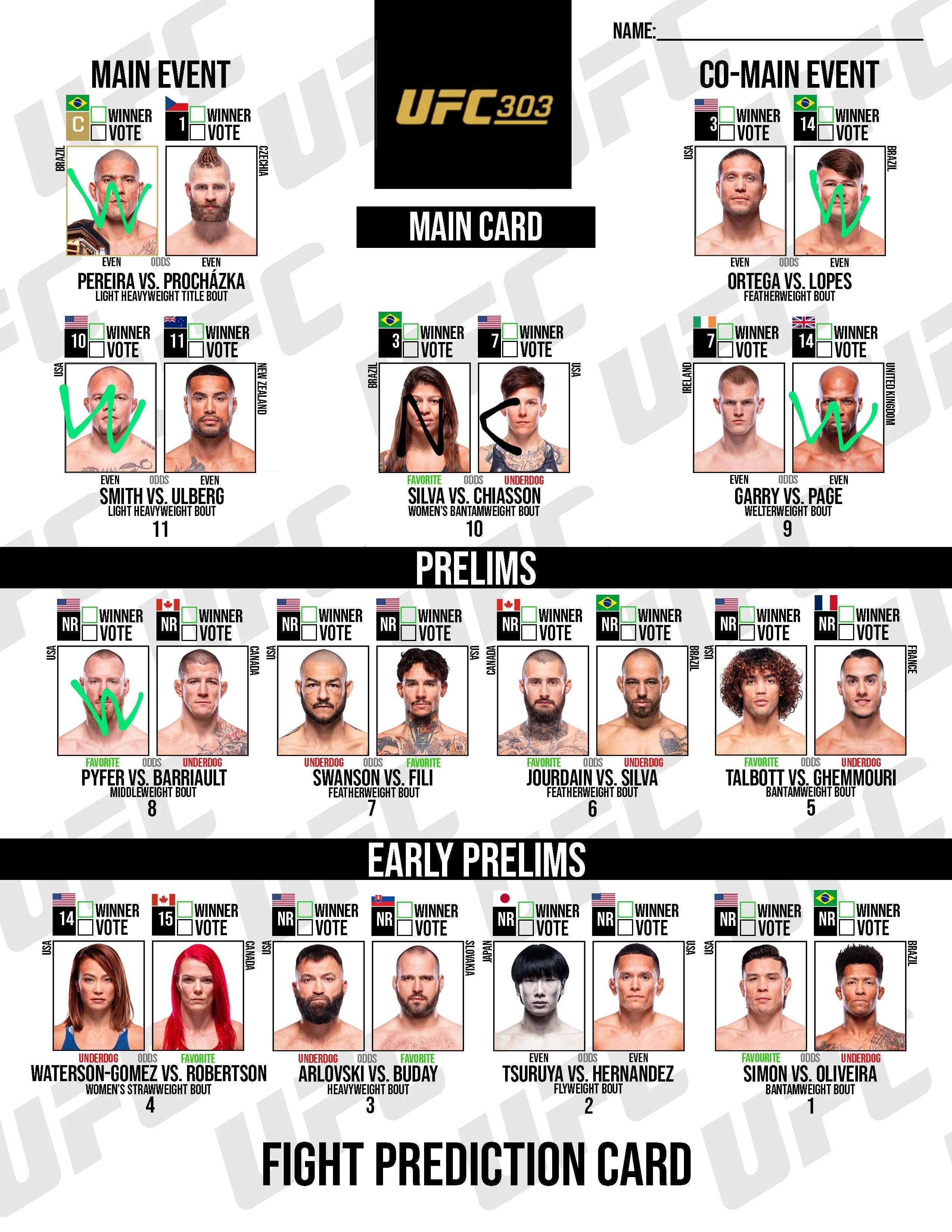 UFC Tonight Predictions: Simple Guide to Every Fight