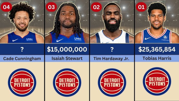 Detroit Pistons Salaries: A Quick Look at Player Earnings