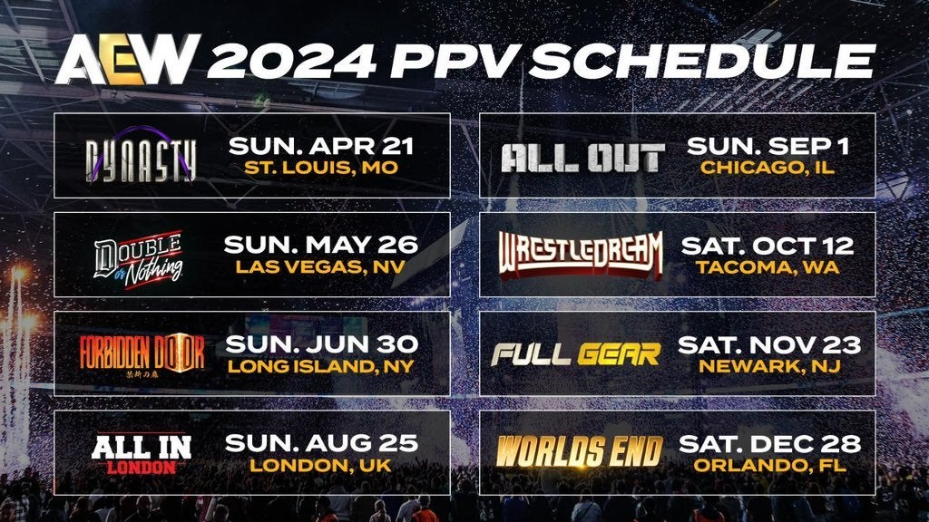 AEW PPV Cost: How Much to Watch? (Simple Guide to AEW Pay-Per-View Pricing!)