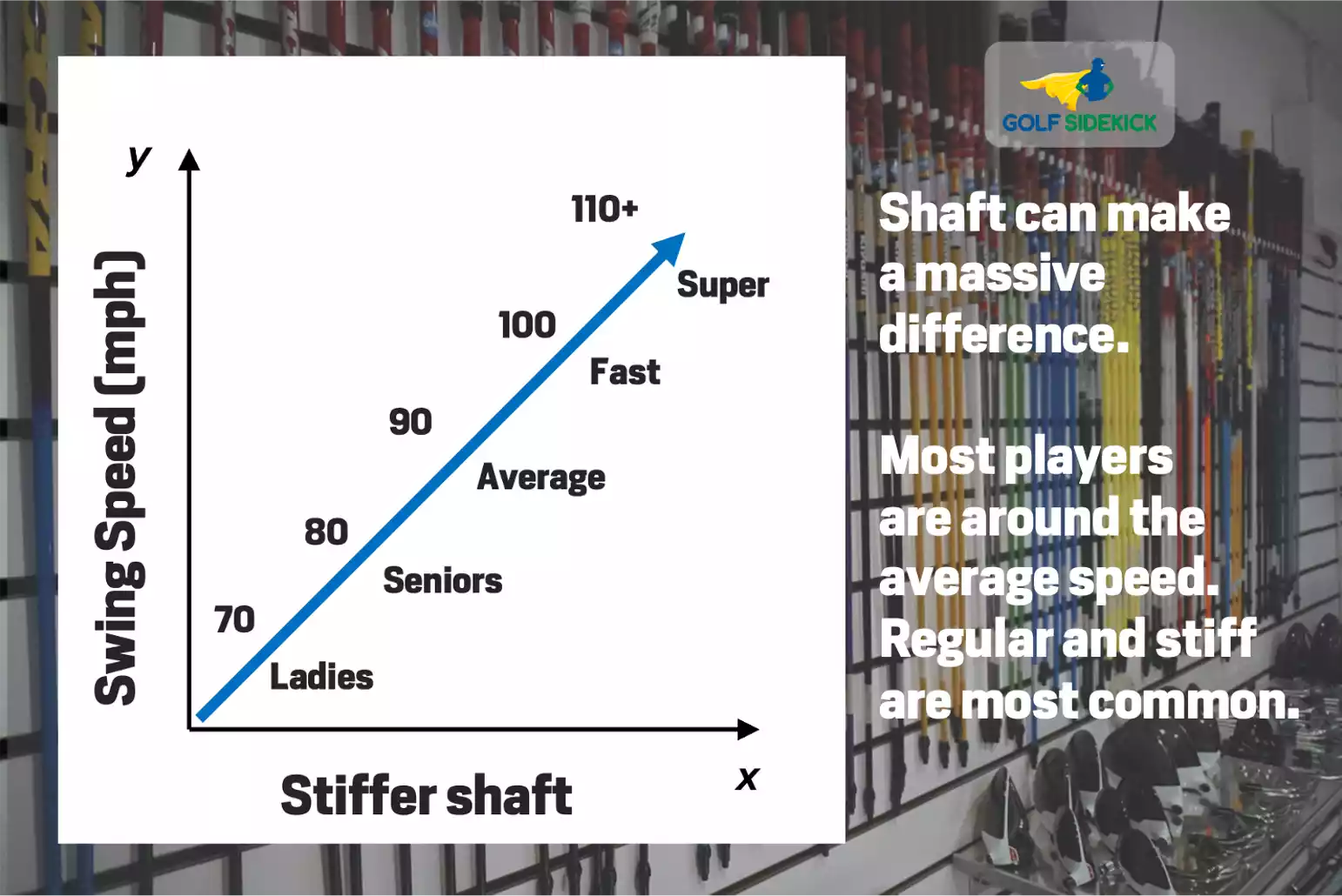 Golf Flex Explained: How to Choose the Right Shaft for Your Swing