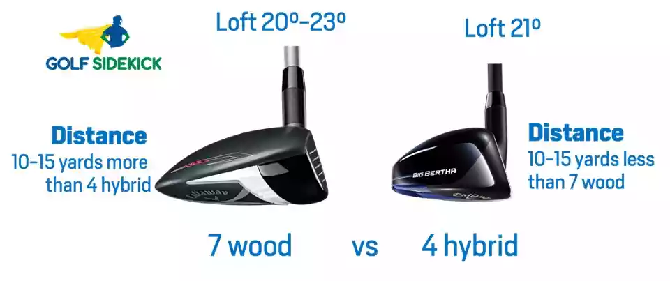7 Wood vs. Other Clubs: What Does a 7 Wood Replace on the Course?