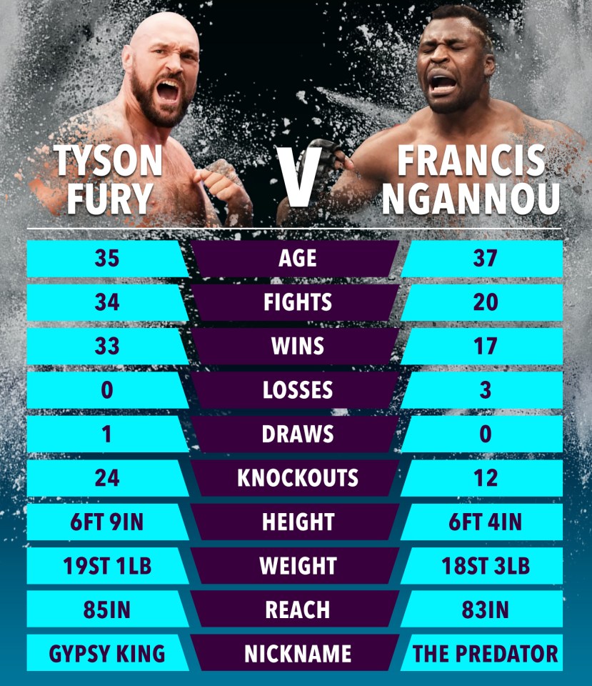 When does Fury fight next? Heres the latest schedule update!