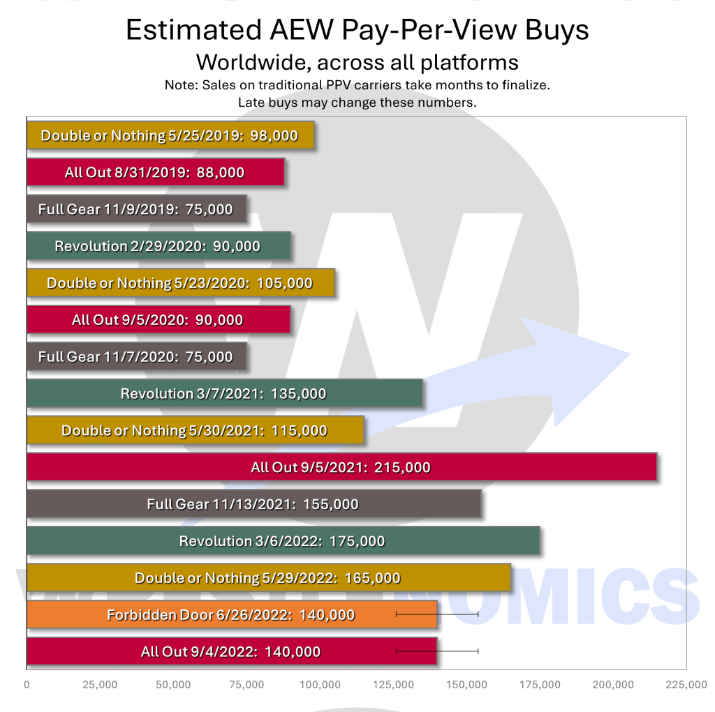 AEW PPV Cost: How Much to Watch? (Simple Guide to AEW Pay-Per-View Pricing!)