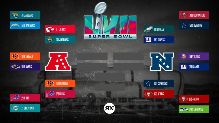 When Do NFL Playoffs Start - Dont Miss Out, Check the Dates