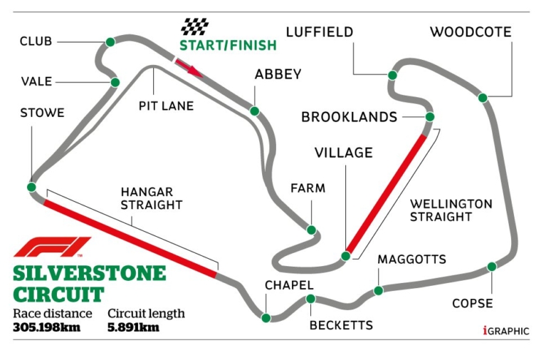 Silverstone Circuit Corner Names: A Simple Guide to the Tracks Turns!