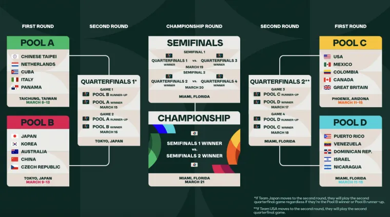 Mexico Baseball Schedule: Find Out When and Where to Watch Every Game!