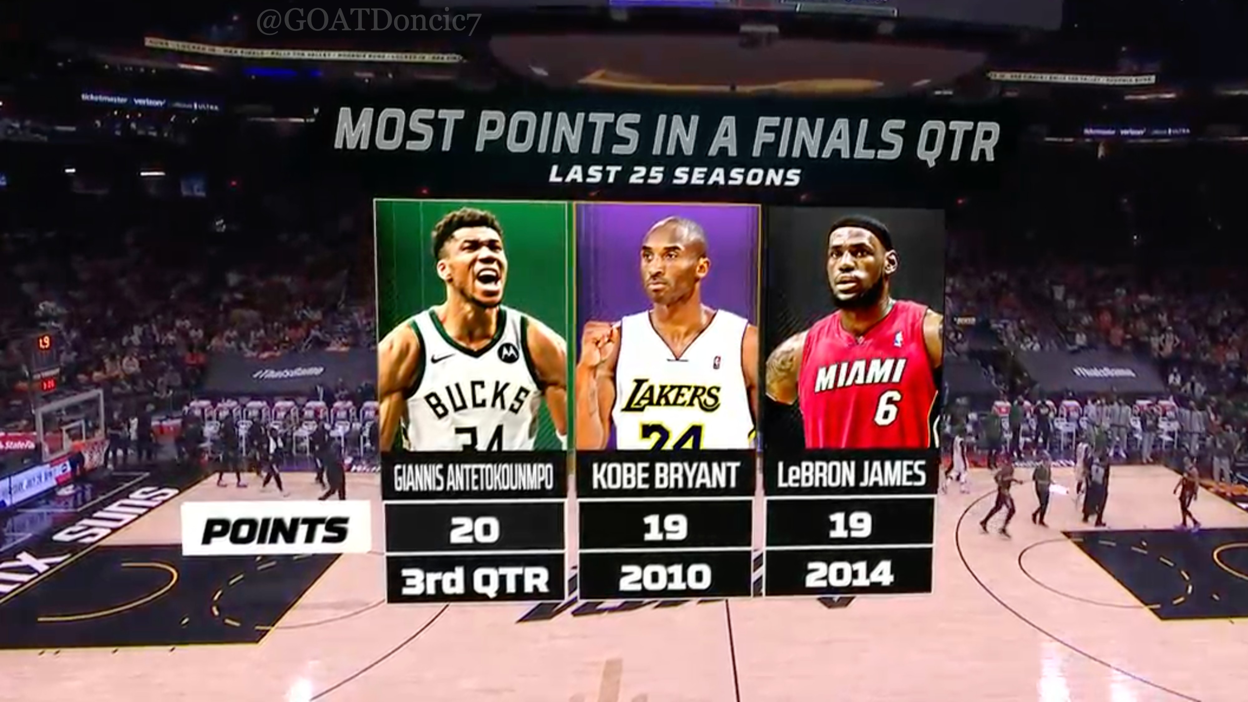 The Ultimate NBA Finals Record: Most in a Quarter - Get the Details Now!