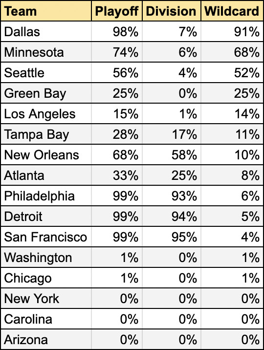 Packers NFL Playoff Picture Right Now (What Are Their Chances in 2023?)