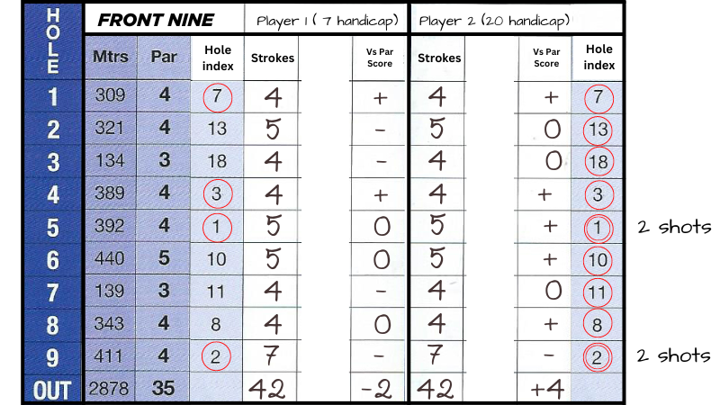 What Does 6/0 Mean in Scoring? Simple Explanation for Beginners!