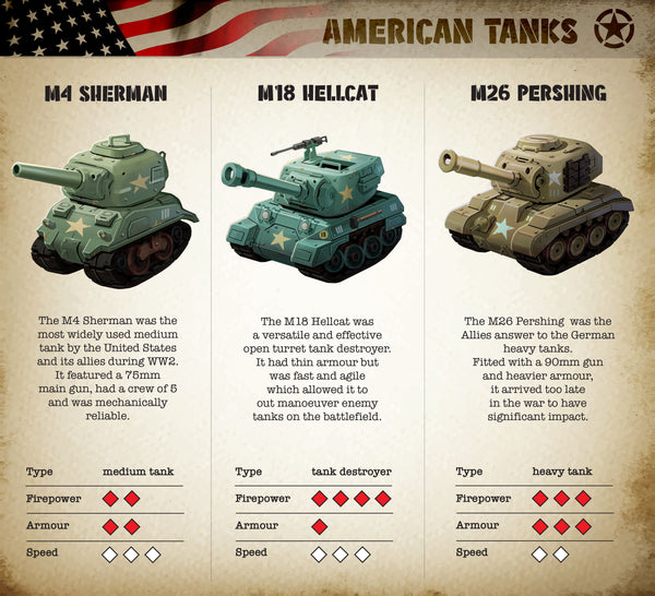 When Tank Fight: What Happens When Tanks Clash in Battle?