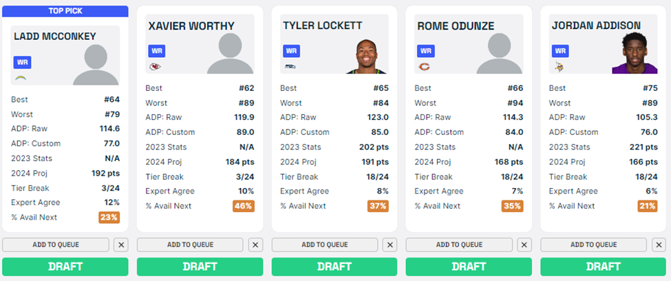 Half PPR Rankings 2024: Who to Draft for Your Fantasy Football Team This Year?