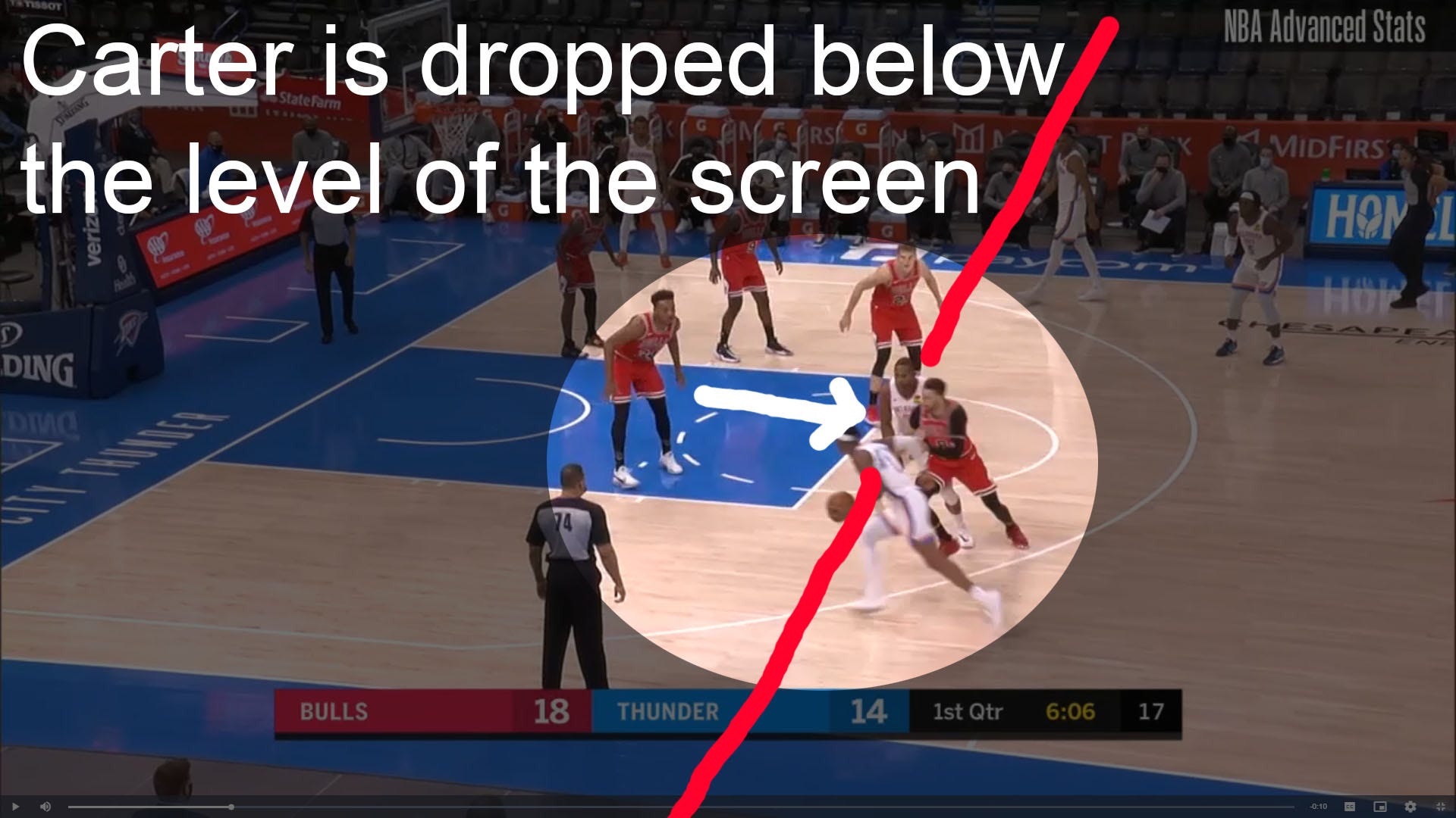 Using NBA Drop Defense: Advantages and Disadvantages in the Game