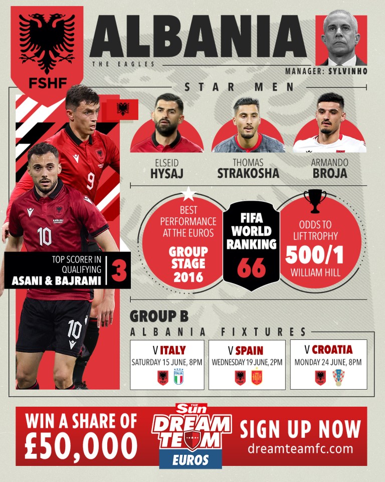 Albania Lineup Prediction: Who Will Make the Cut for the Next Game?