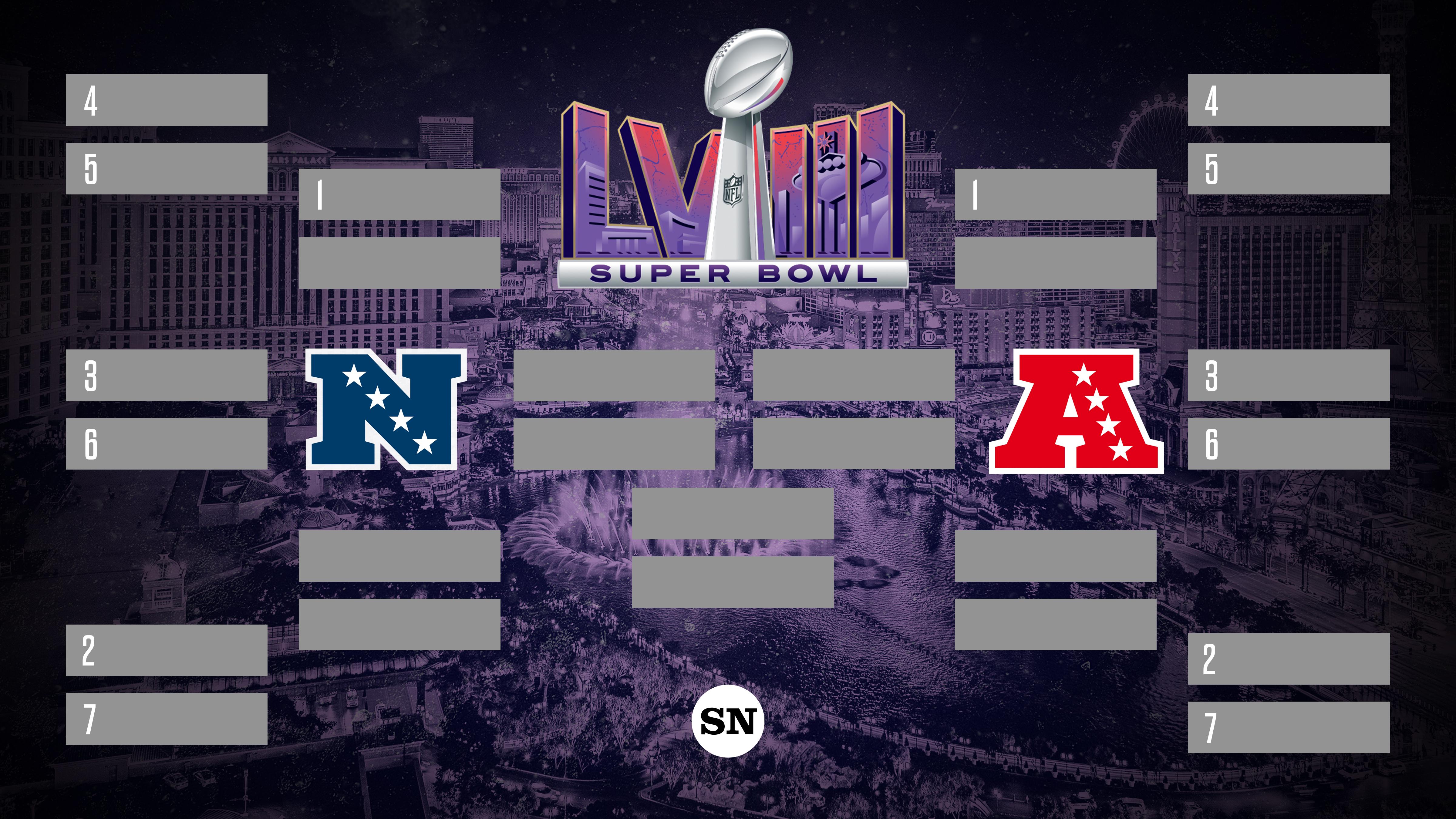 When Do NFL Playoffs Start - Dont Miss Out, Check the Dates