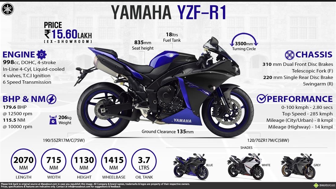 2014 Yamaha R1 HP Specs: Get the Full Power Details Here!