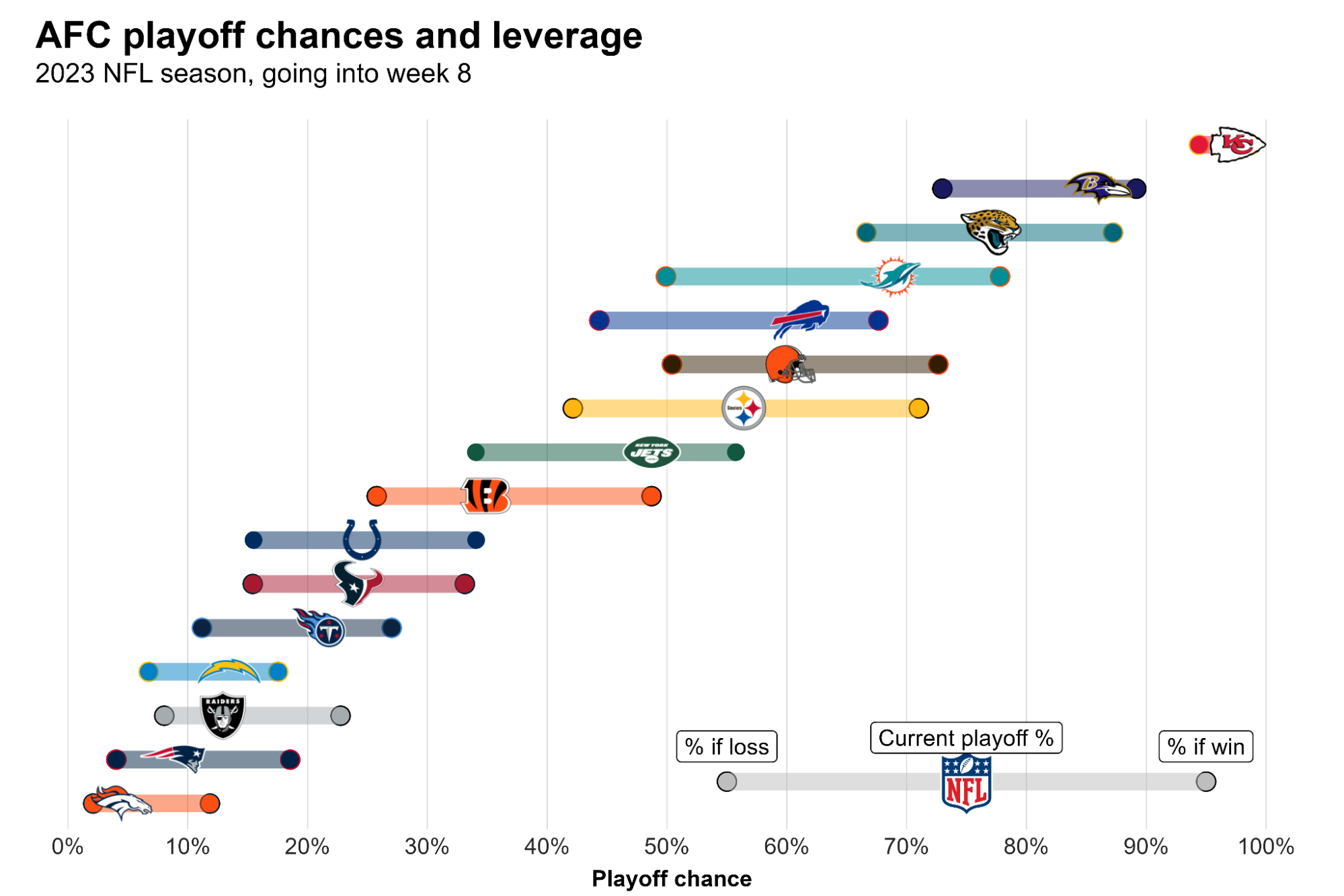 Packers NFL Playoff Picture Right Now (What Are Their Chances in 2023?)