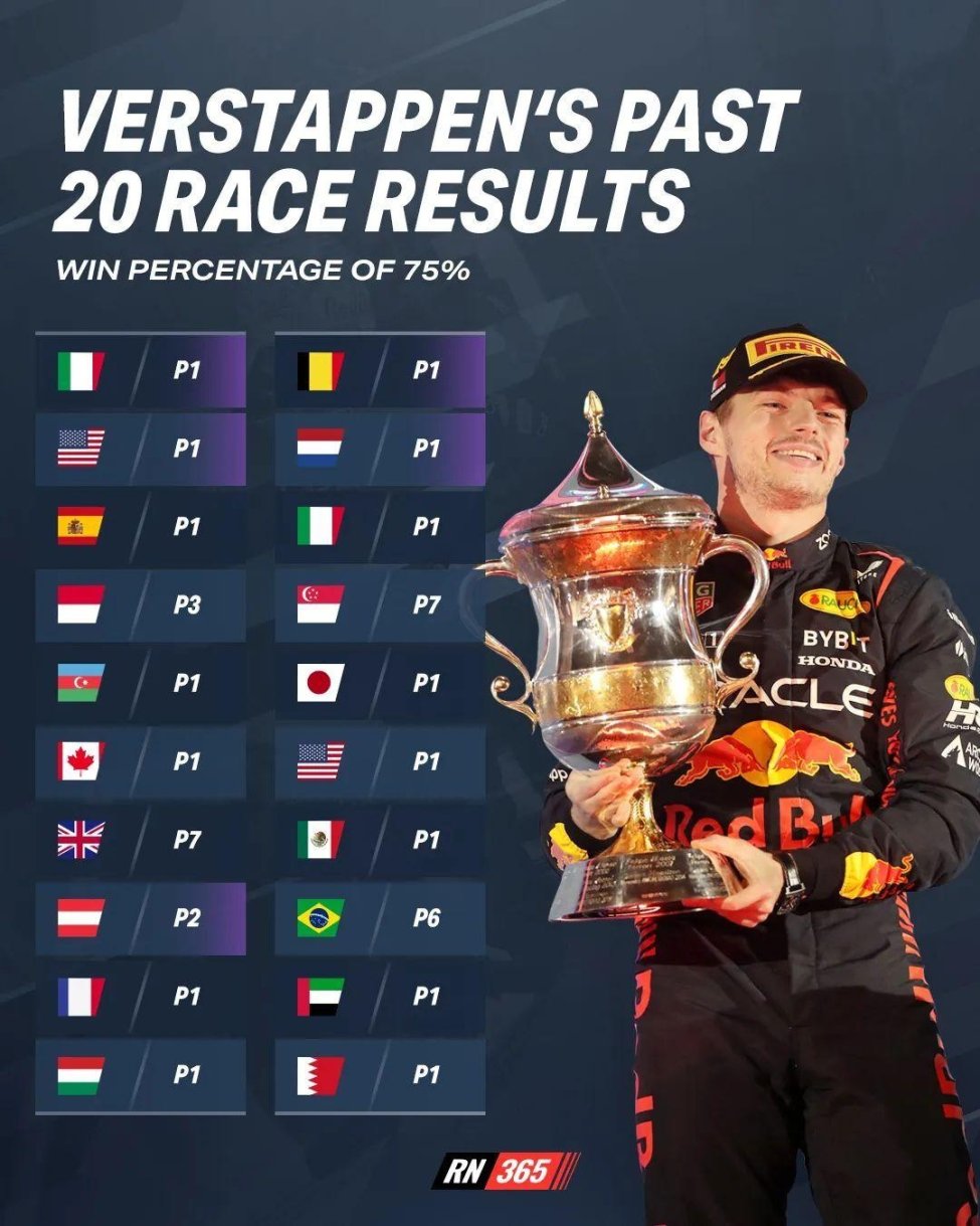 GP Trophy Results: Check out who came out on top in the race