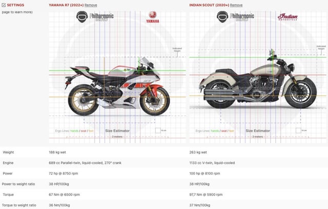 Honda 50 ZR vs. the Competition: How Does it Stack Up? Read This!