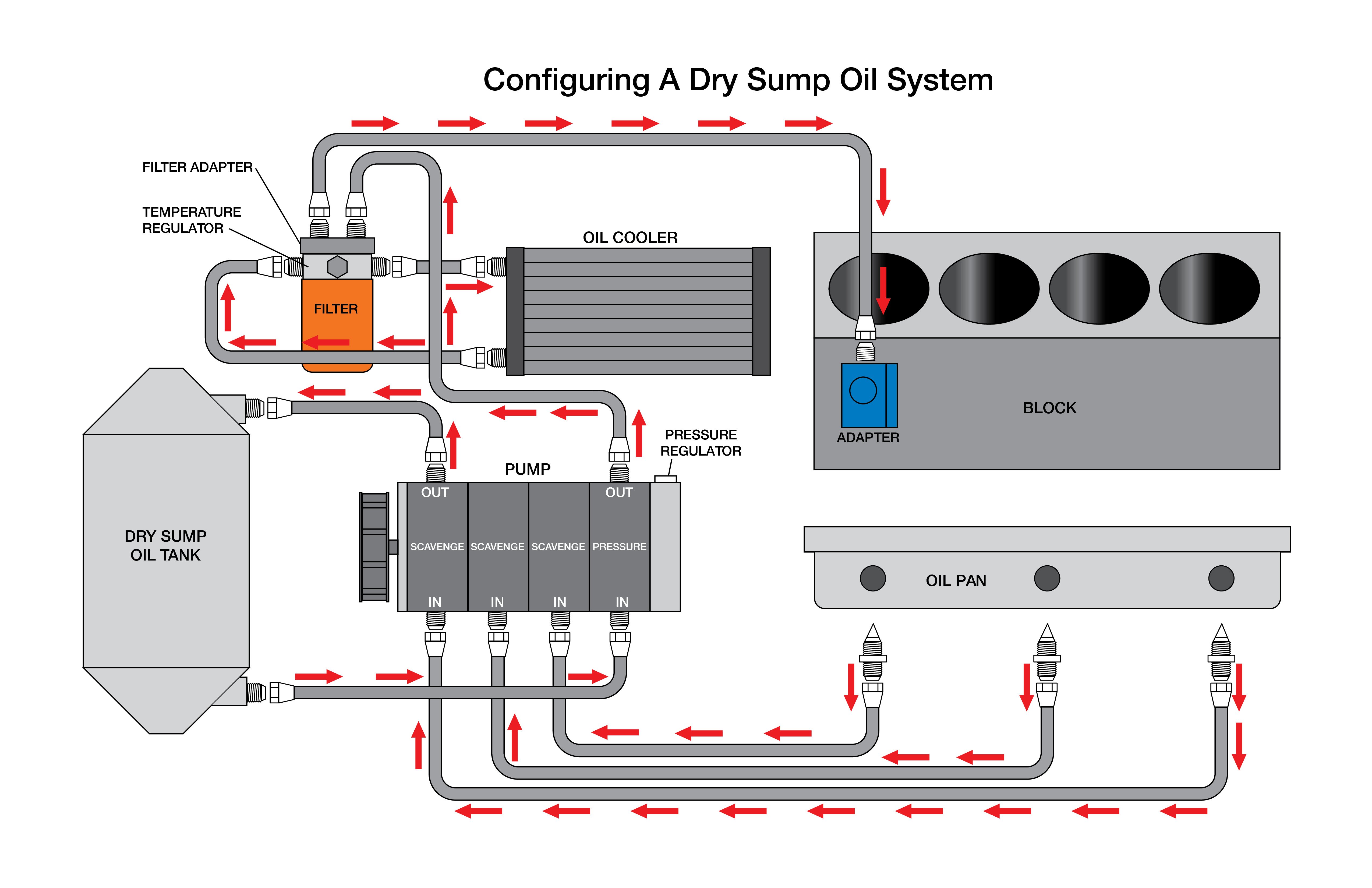 What is Sump Oil Used For (Here is a Quick Look at Its Purpose)