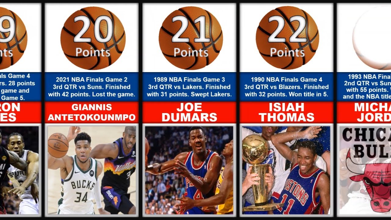 The Ultimate NBA Finals Record: Most in a Quarter - Get the Details Now!