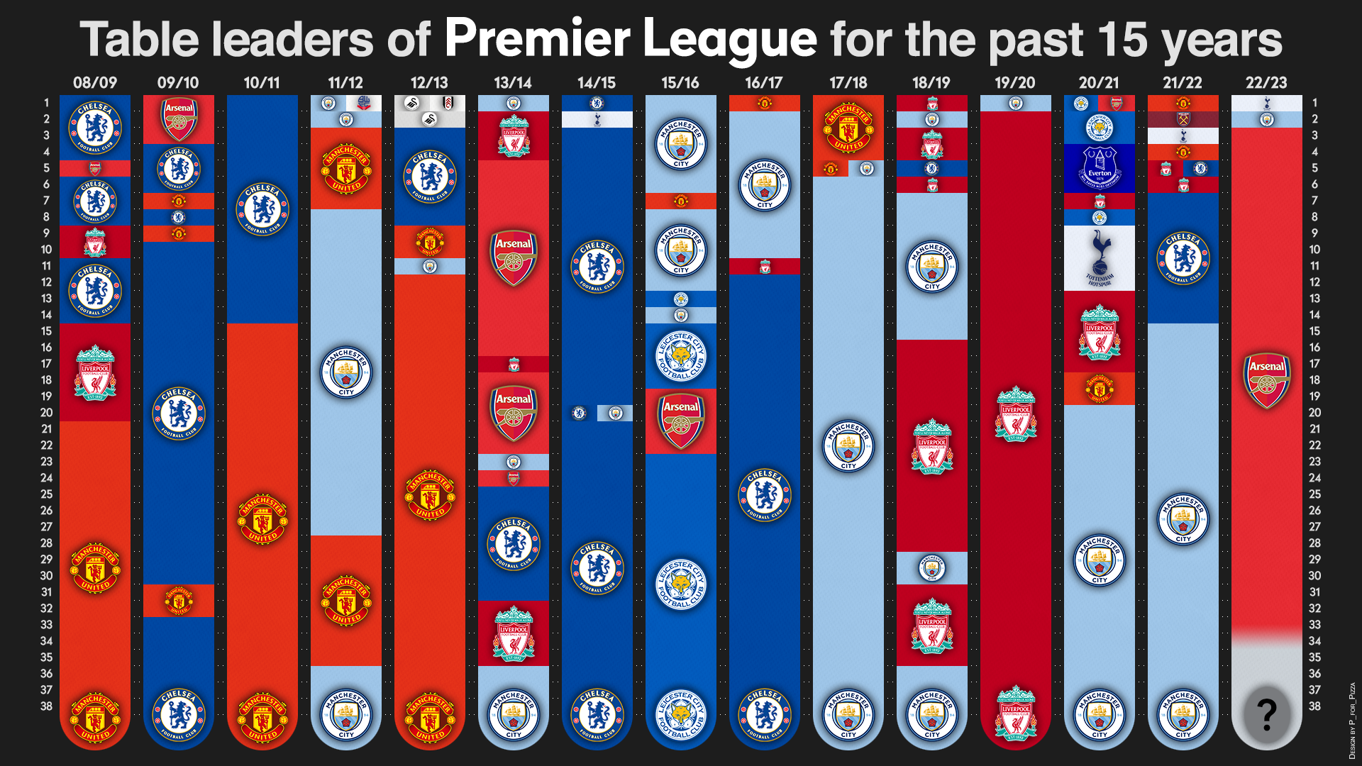 epl table 15 16: Where Did Your Team Finish? Relive the Season Here!