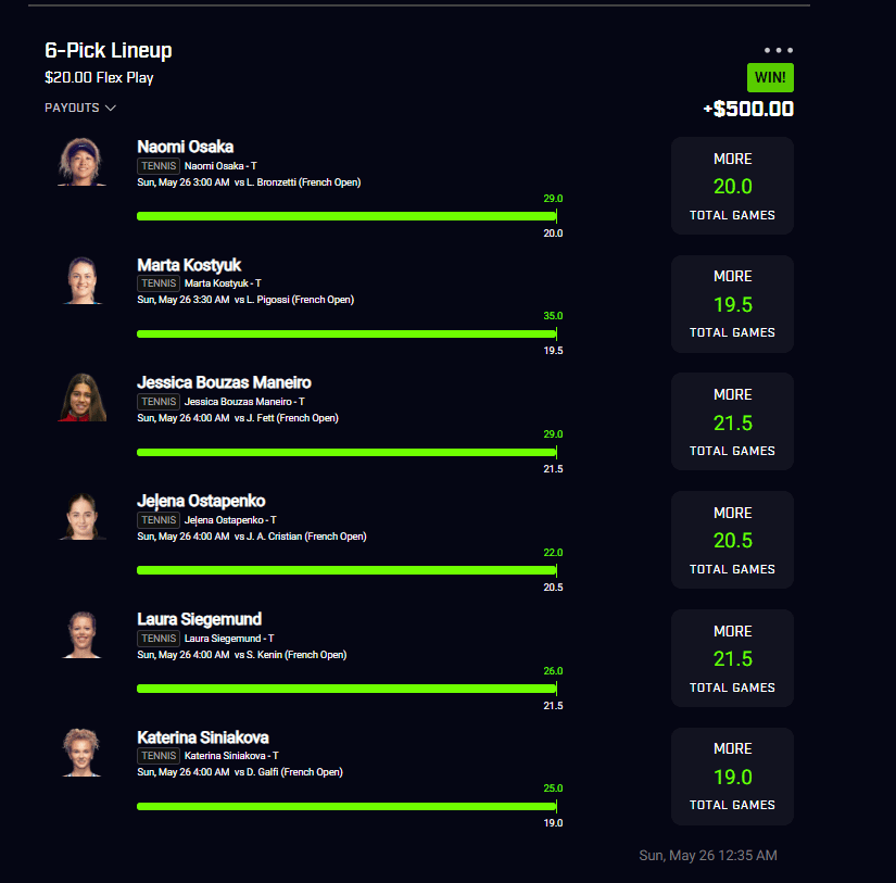 What are the best fantasy score tennis prizepicks? Discover key player stats before making your entry.