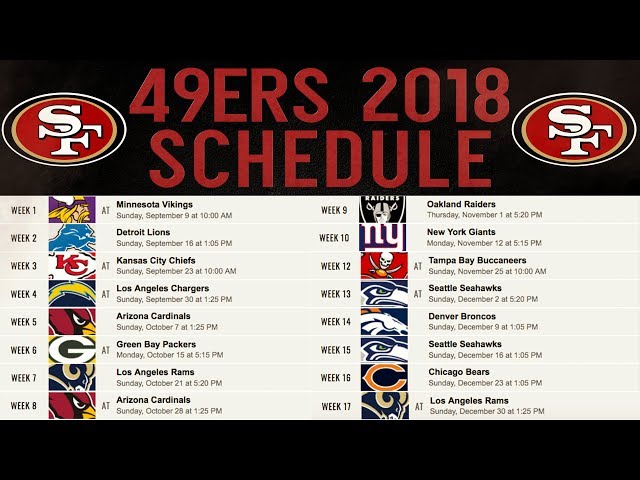 Complete 2018 niners schedule breakdown: Who did San Francisco play that year?