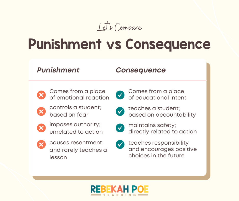 What are the two categories of consequences? Learn about Punishment and Reprimands