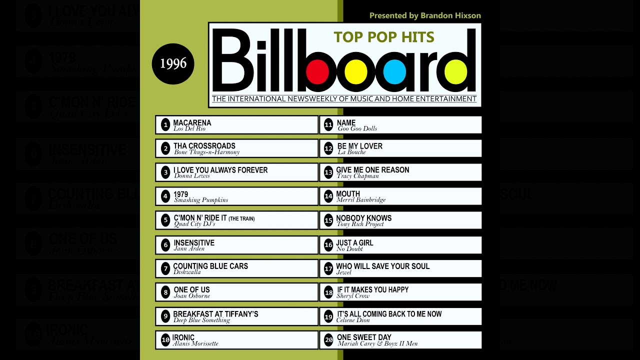 Best songs from the top 100 1996 list? Check out all the hits.
