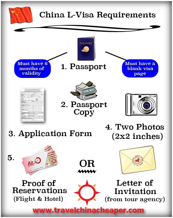 What documents do moves china require? Get your checklist for visas and permits ready.