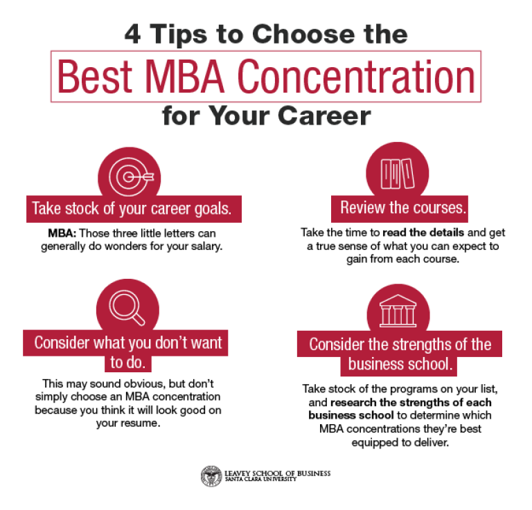 How to Choose the Best Sunday MBA for You? Compare Top Weekend Programs Easily Now.