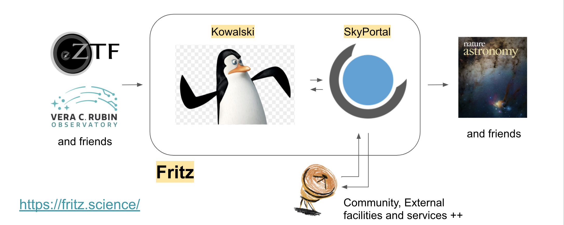 What is a Fritz? Easy Explanation and Common Uses (Simple Guide)