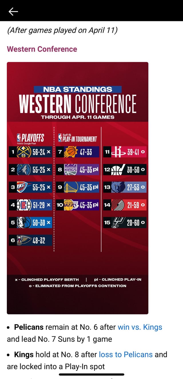 NBA Tiebreaker: Timberwolves and Thunder - Who Gets the Higher Seed?