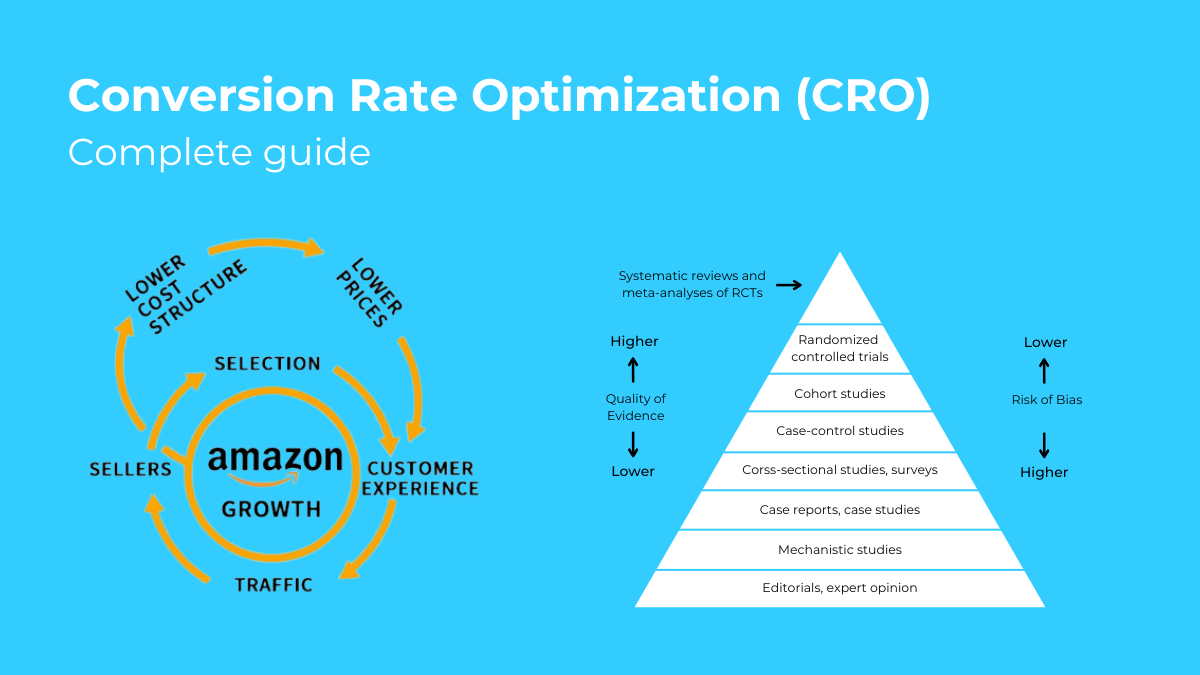 What is cvo? ( Conversion Rate Optimization Explained Simple Way)